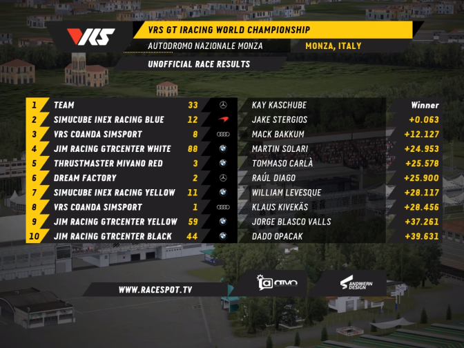 results gt3 monza